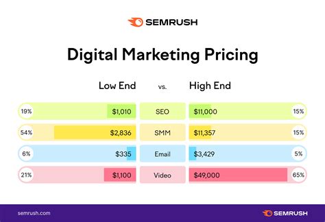 agents percentage fee word hike|Agency Pricing: How to Price Your Agency Services.